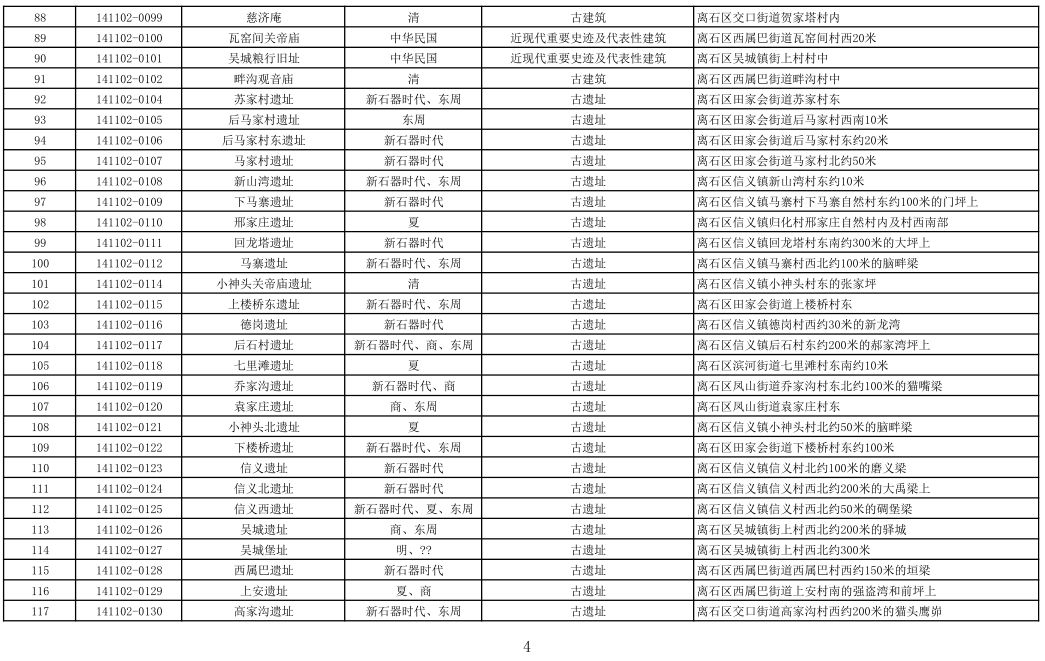 吕梁市离石区人口_吕梁市离石区崔新平(2)