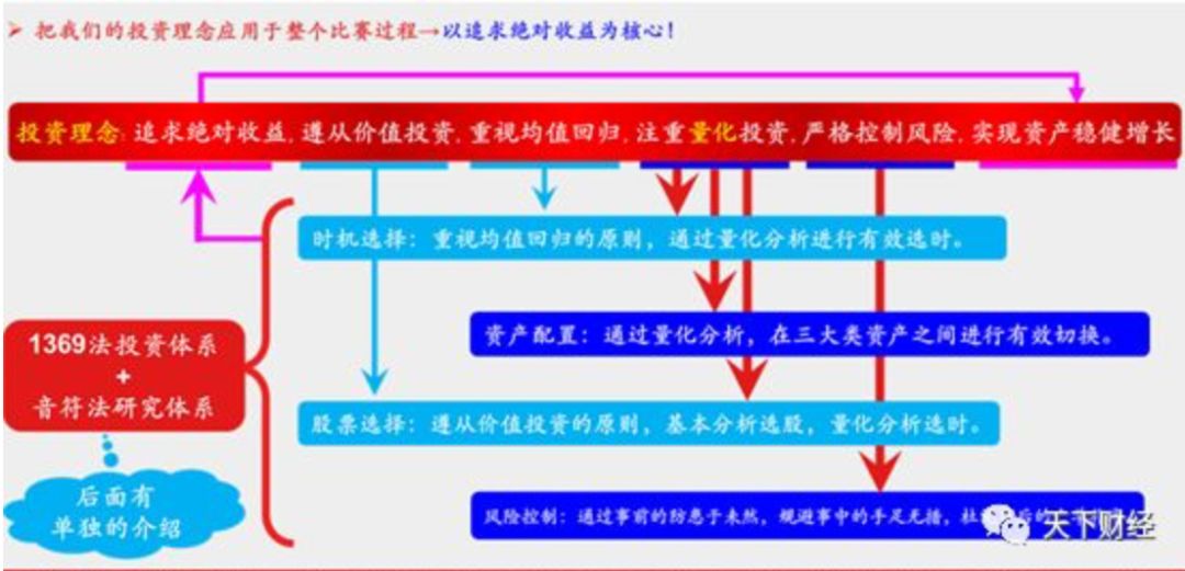 机构投资者主要有 7cd493f110b448beadabc34744e20f89.jpeg
