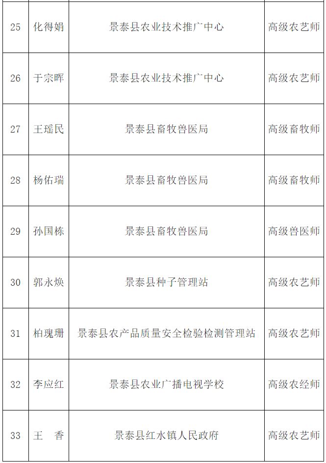 白银市农村人口多少_白银市地图