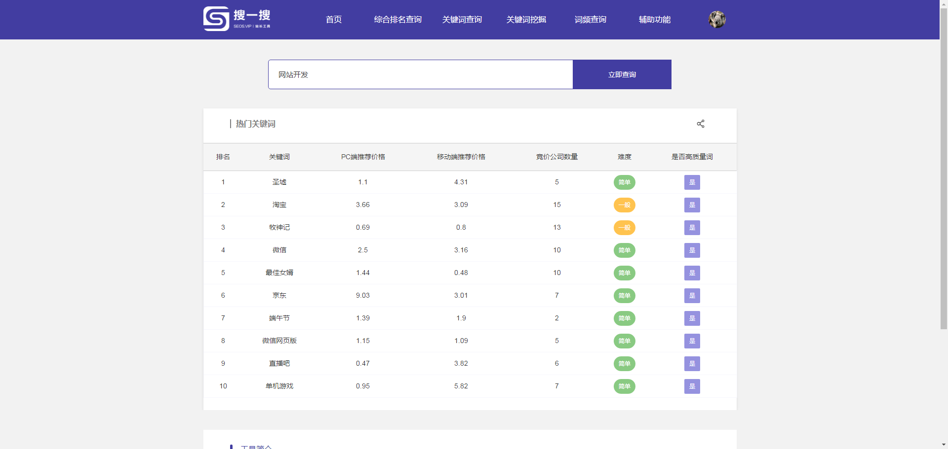 搜索行业排名_各行业平均工资排名(2)