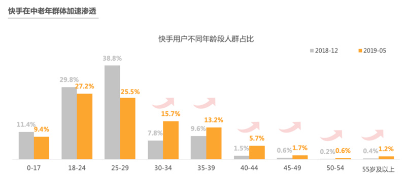 快手电商营销价值报告84快手用户愿接受主播推荐产品