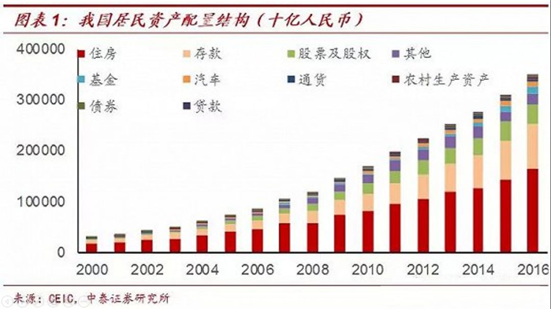 日本90年代房地产市值gdp_空前警告 房地产泡沫大,很危险