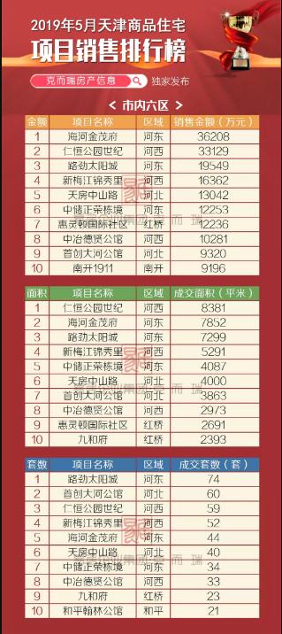 仁恒地产排名_仁恒地产姚伟示图片(2)