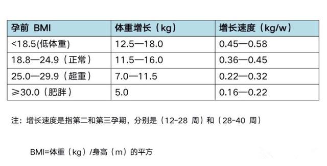 明明孕期天天运动，为啥还是无法顺产？因为你没有满足这几个条件