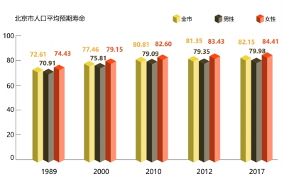 人口健康十三五规划_十三五规划图片(2)