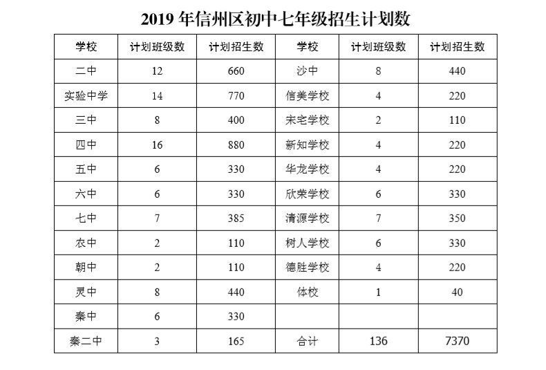 上饶市信州区gdp2019_上饶市信州区地图