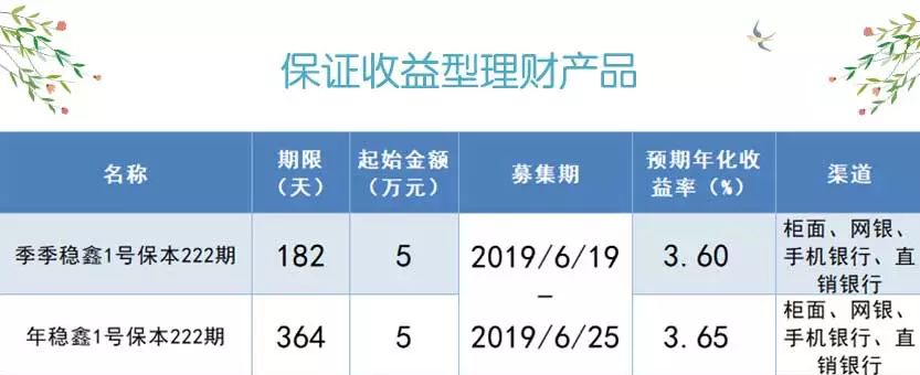 为高净值客户（含财富管理客户、私人银行客户），具体购买详见产品说明