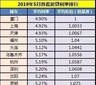 银行贷款基准利率与gdp_央行11日起降息 下调0.25个百分点(2)