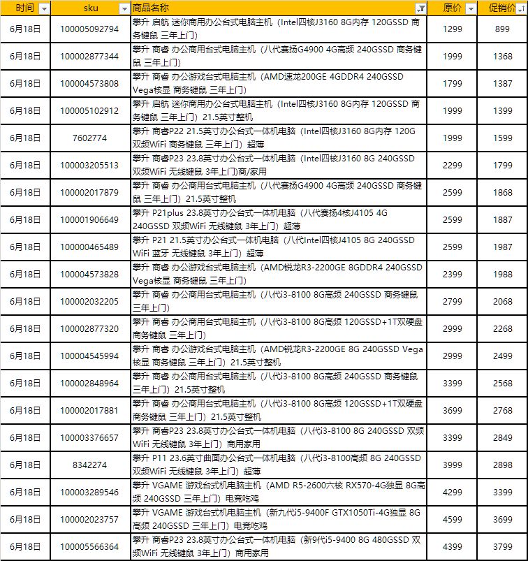 【京东618】京东电脑价格变动表