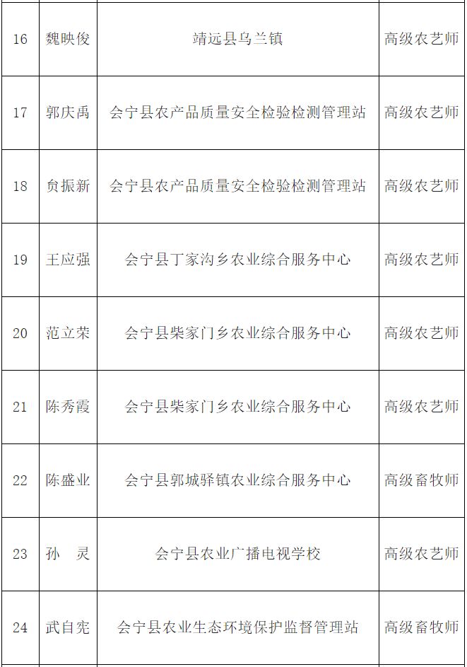 白银市农村人口多少_白银市地图