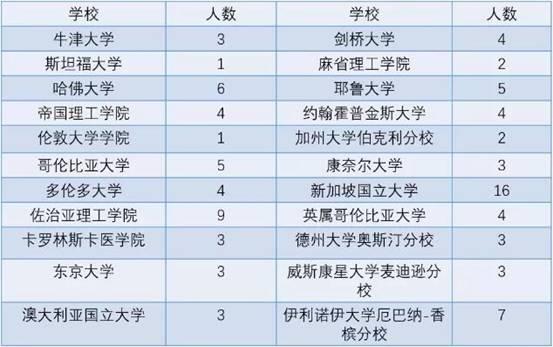 西安考研排名_西安新东方老师排名(2)
