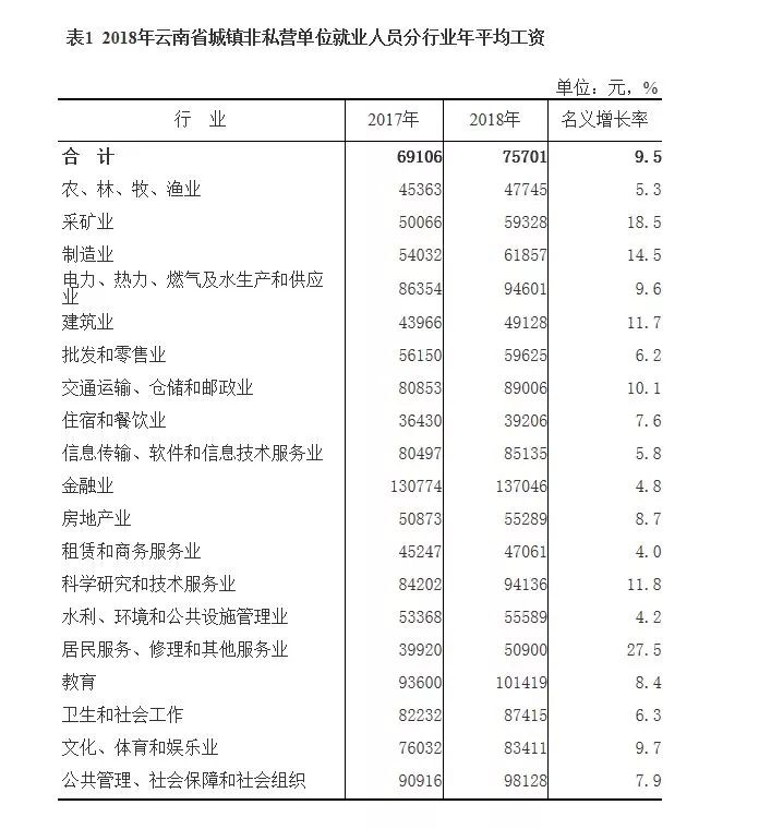 曲靖 人均收入_曲靖师范学院