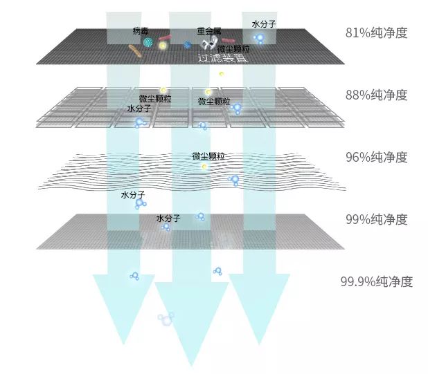 国家人口网_2100年美国中国日本人口多少 联合国做了个大胆预测(2)