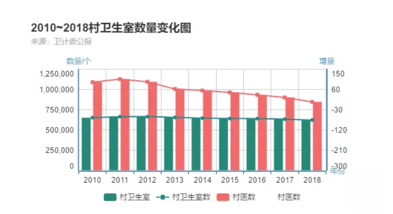 进化镇沈家渡村现有多少人口_方舟生存进化图片(2)