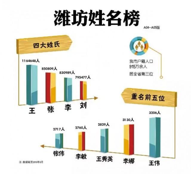 2019年南京户籍人口_南京户籍