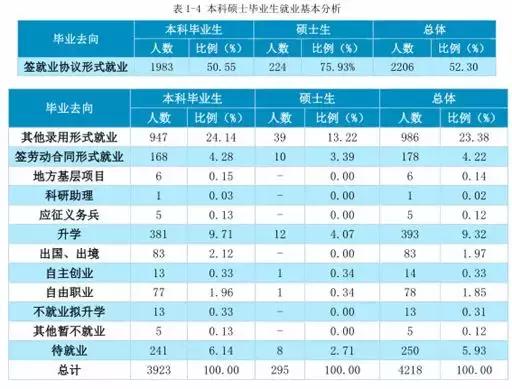 天津城建大学排名_天津城建大学