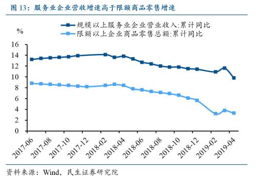 gdp包括税_中国gdp增长图