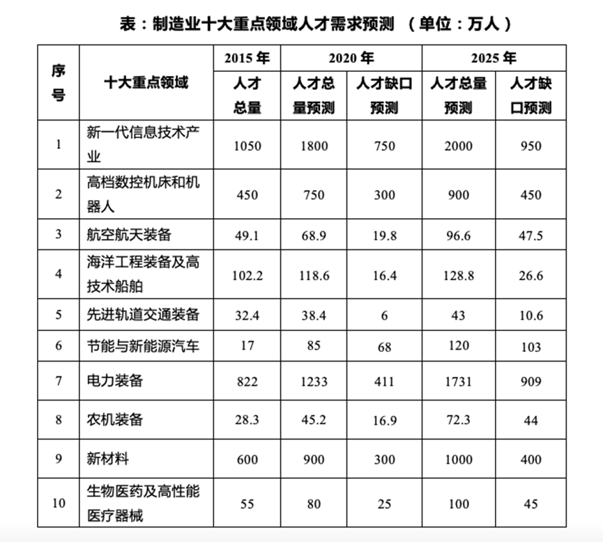 中国人口发展报告_中国人口(2)