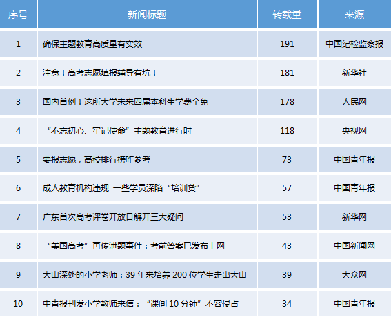 在线教育平台排名_安全教育手抄报(2)