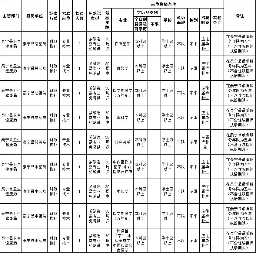 泰宁人口有多少_三明12县市区酒量排行,大田排名不如它(3)