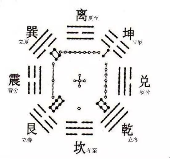 龙尺测量风水：科学与传统的碰撞