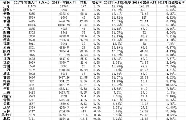 河南人口人数是多少_河南常住人口数据出炉,鹤壁的最新大数据是(3)