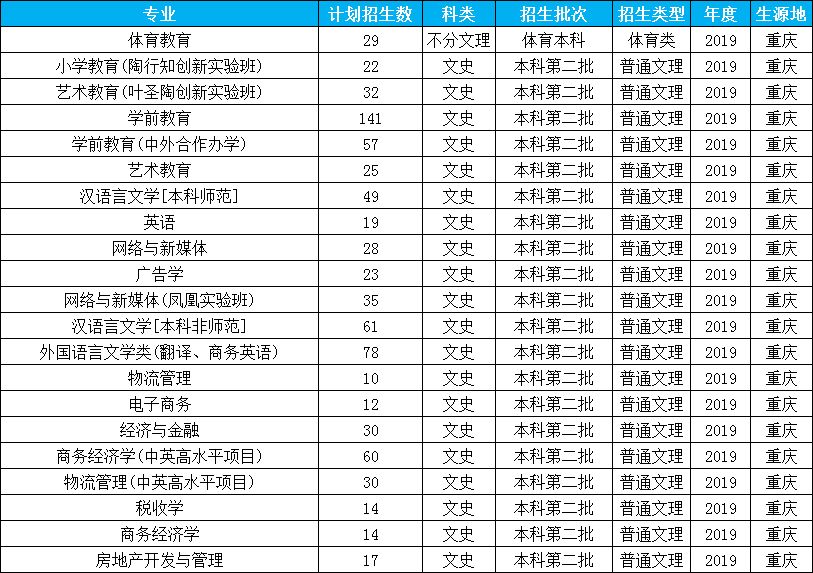 重庆渝北区2019年常住人口_重庆渝北区地图(3)