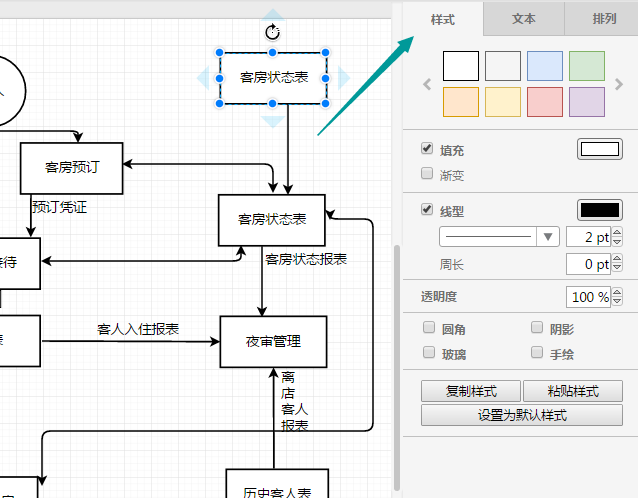 酒店管理系统流程图