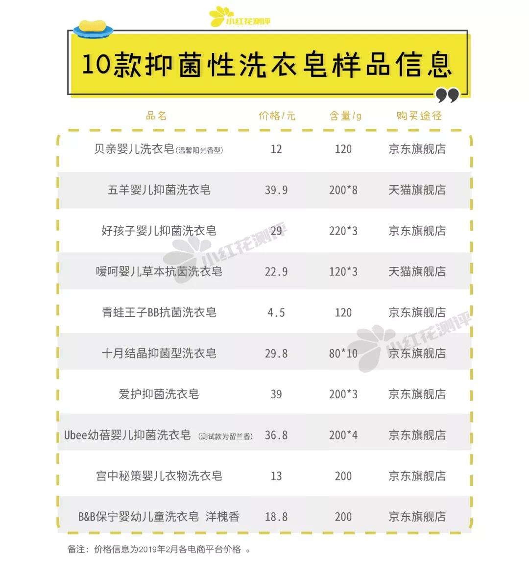                     原创            婴儿洗衣皂里的风险物质，妈妈们都知道吗？