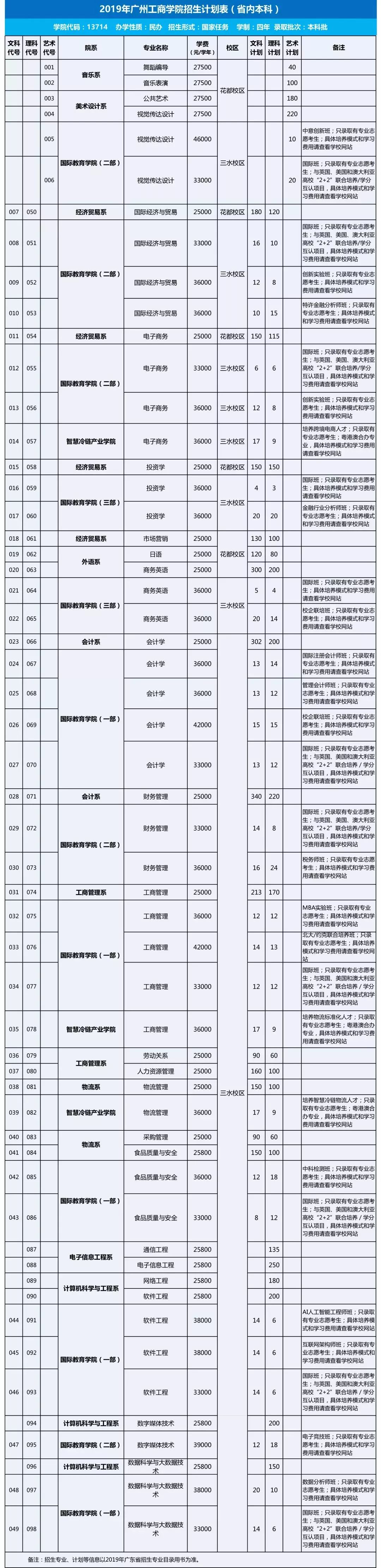 广州工商学院