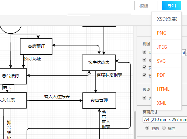 酒店管理系统流程图