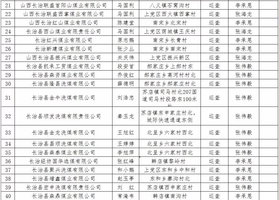 【权威发布】关于公示上区2019年合法货运源头企业的通知