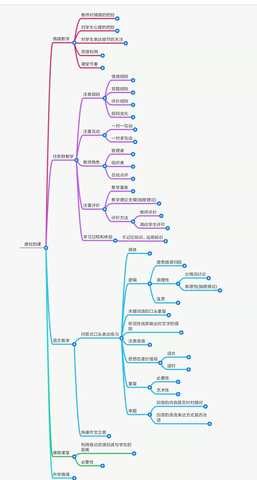 学生会 | 帮助开启你心智地图之思维导图