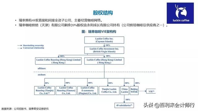 瑞幸咖啡注册全新商标?快速上市带来哪些品牌启示?