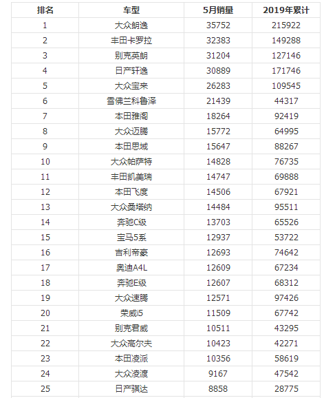 2019搞笑大片排行榜_搞笑电影排行榜前十名2019评分最高的搞笑电影有哪