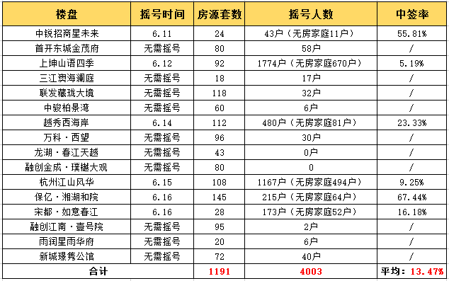 临平人口数量_临平地图(2)