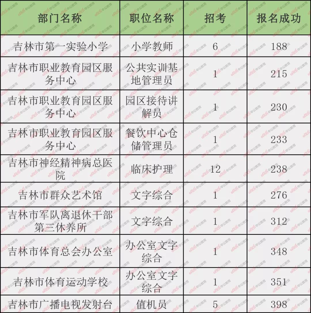 汉字人口数量_中国人口数量变化图(2)