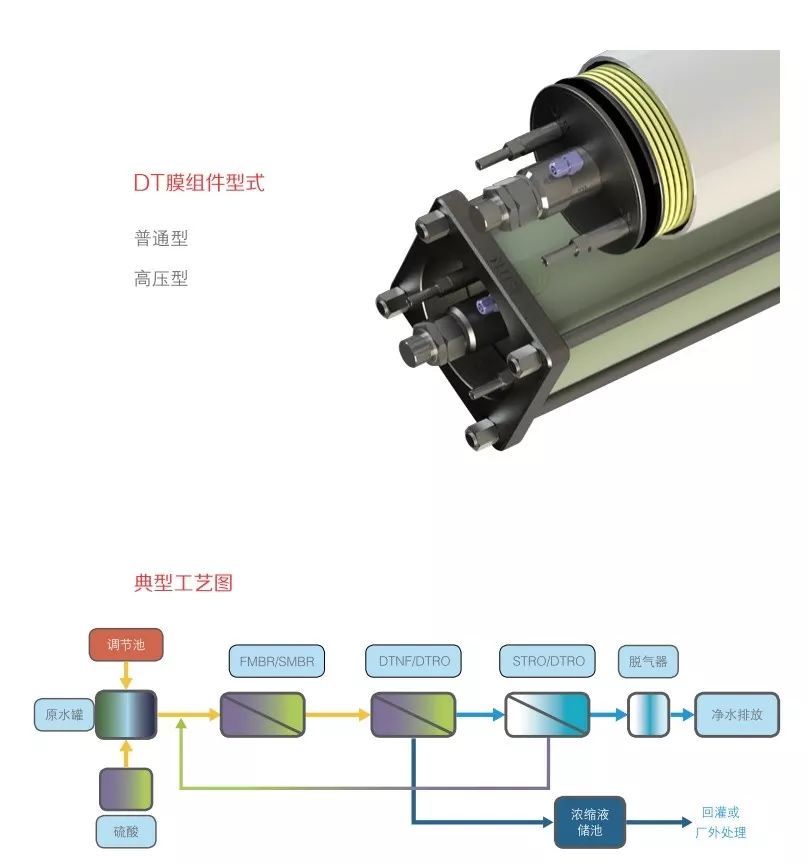 目前,在渗滤液处理上dtro膜系统处理效果明显,用中科瑞阳dtro膜来处理