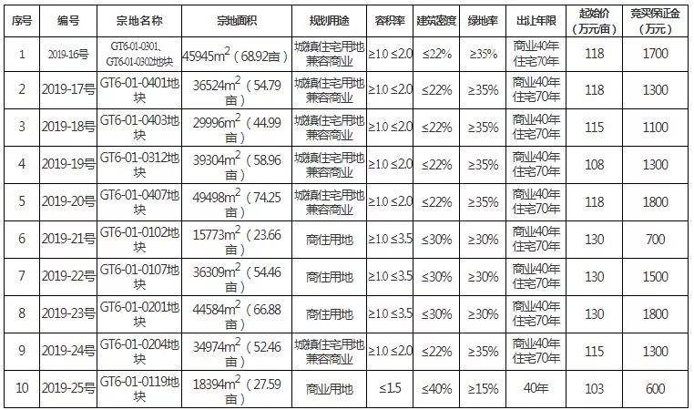 兴隆县每年出生多少人口_兴隆县人口(2)