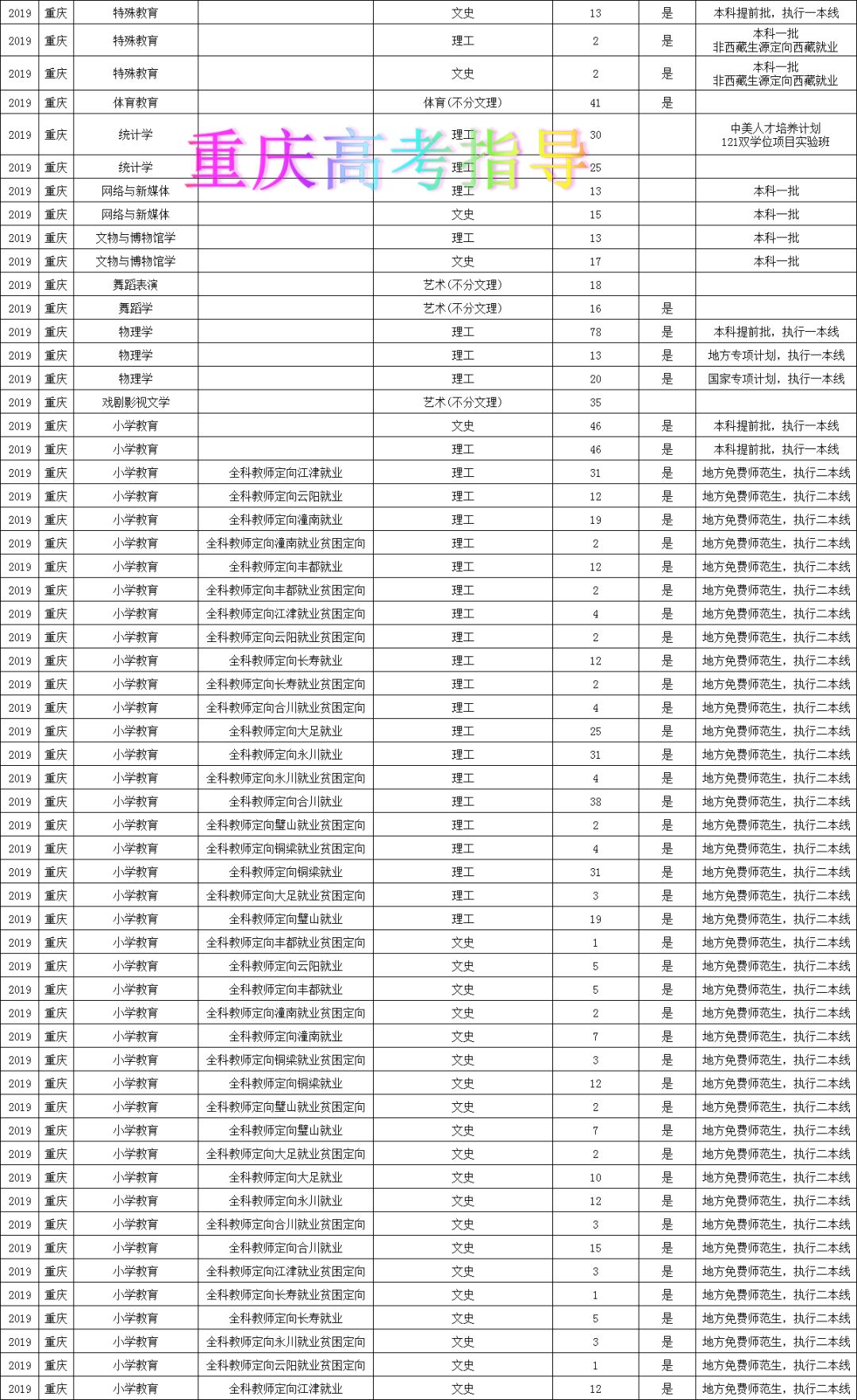 重庆人口2019总人数_台州人口2019总人数口