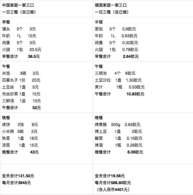 德国人均年收入_德国牧羊犬