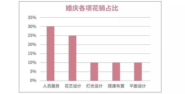 婚纱照好多钱_婚纱照风格(2)