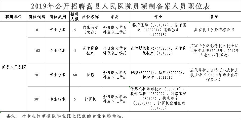 嵩县人口有多少_嵩县人必看 城关镇土地利用总体规划 2010 2020 年 调整方案 公(2)