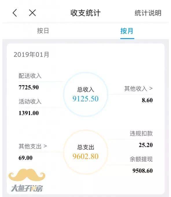 武汉各区2019年gdp_2000年武汉各区地图(2)