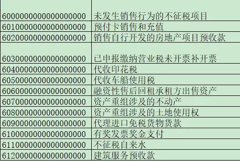 为什么非要让你向银行要手续费发票 ？
