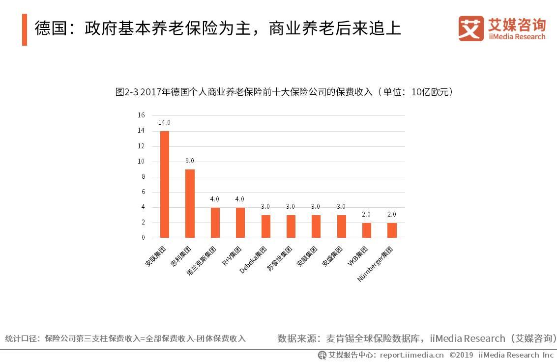 德国gdp产业_中国人均GDP从落后巴西十倍到反超,我们做对了什么(2)