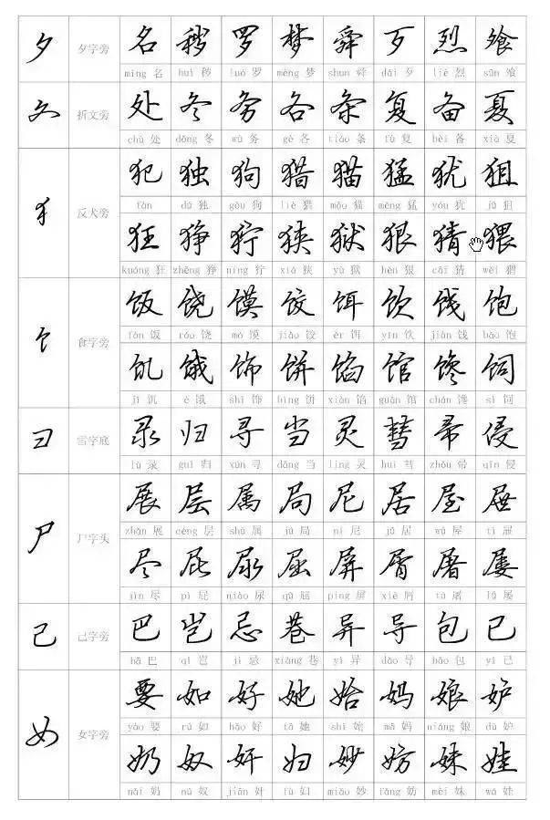 硬笔行书字帖入门教程偏旁部首