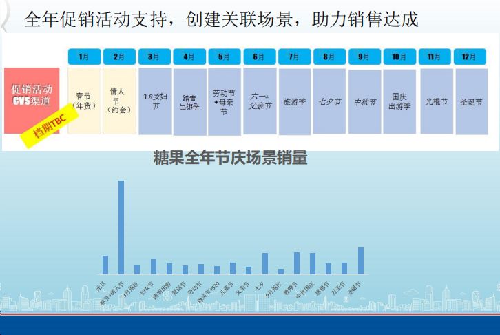 销售pk方案