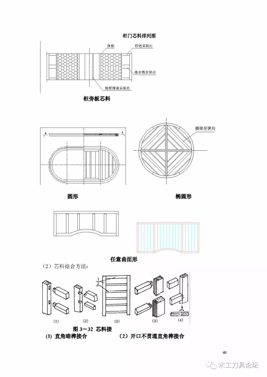 家具结构设计