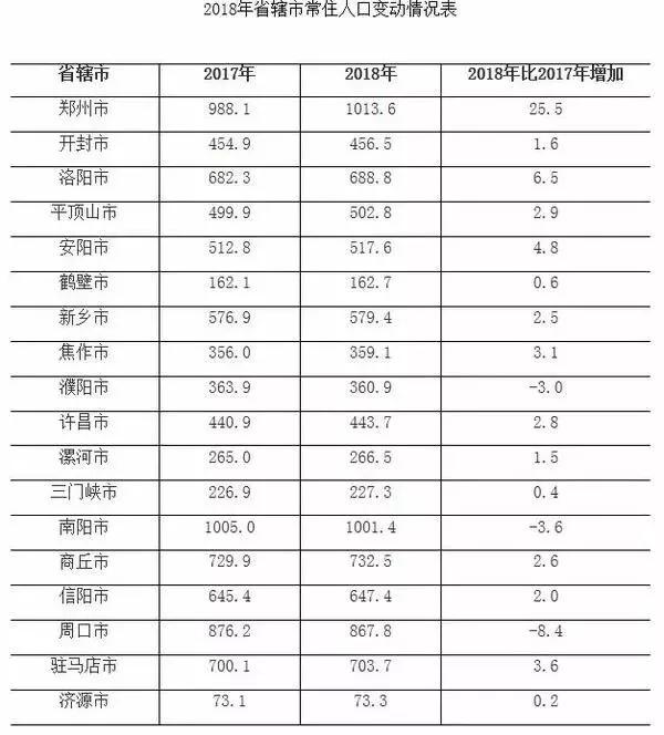 郑州人口规划_大事记:郑州跃升中部常住人口第一城/郑州新基建五年发展规划(2)